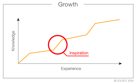 Graphing Growth